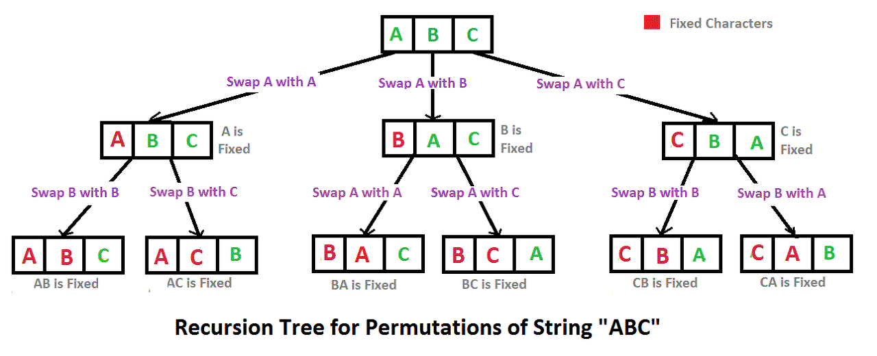 Algorithm